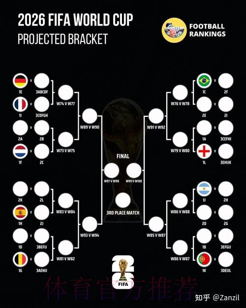 2026世界杯比赛结果技巧 2026世界杯比赛结果技巧