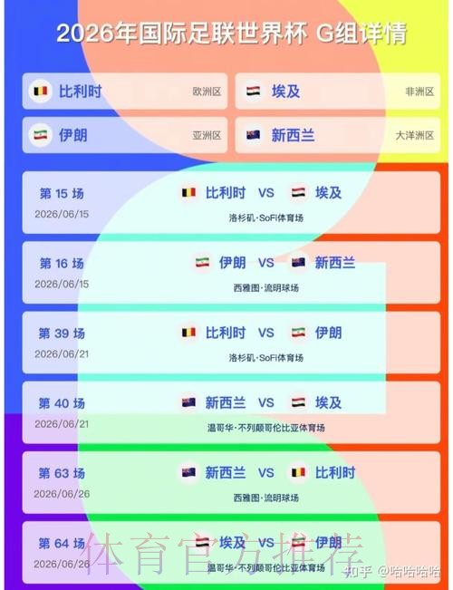 2026美加墨世界杯比分实时 2026美加墨世界杯比分实时