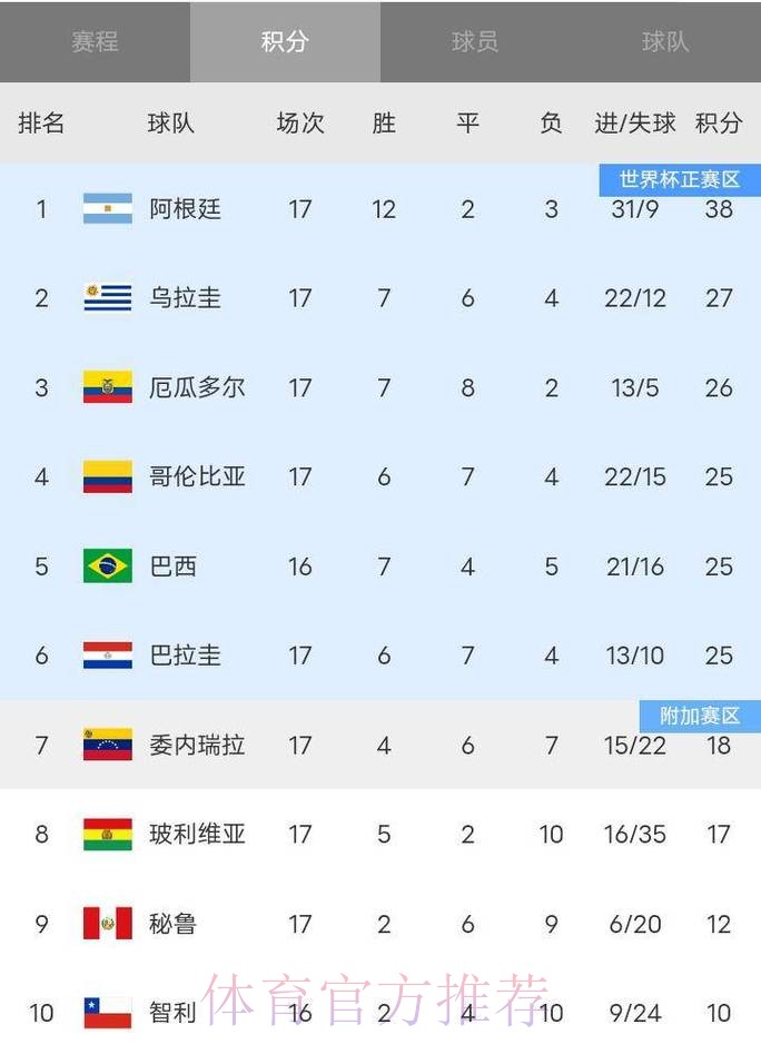 世界杯积分榜什么时候开始