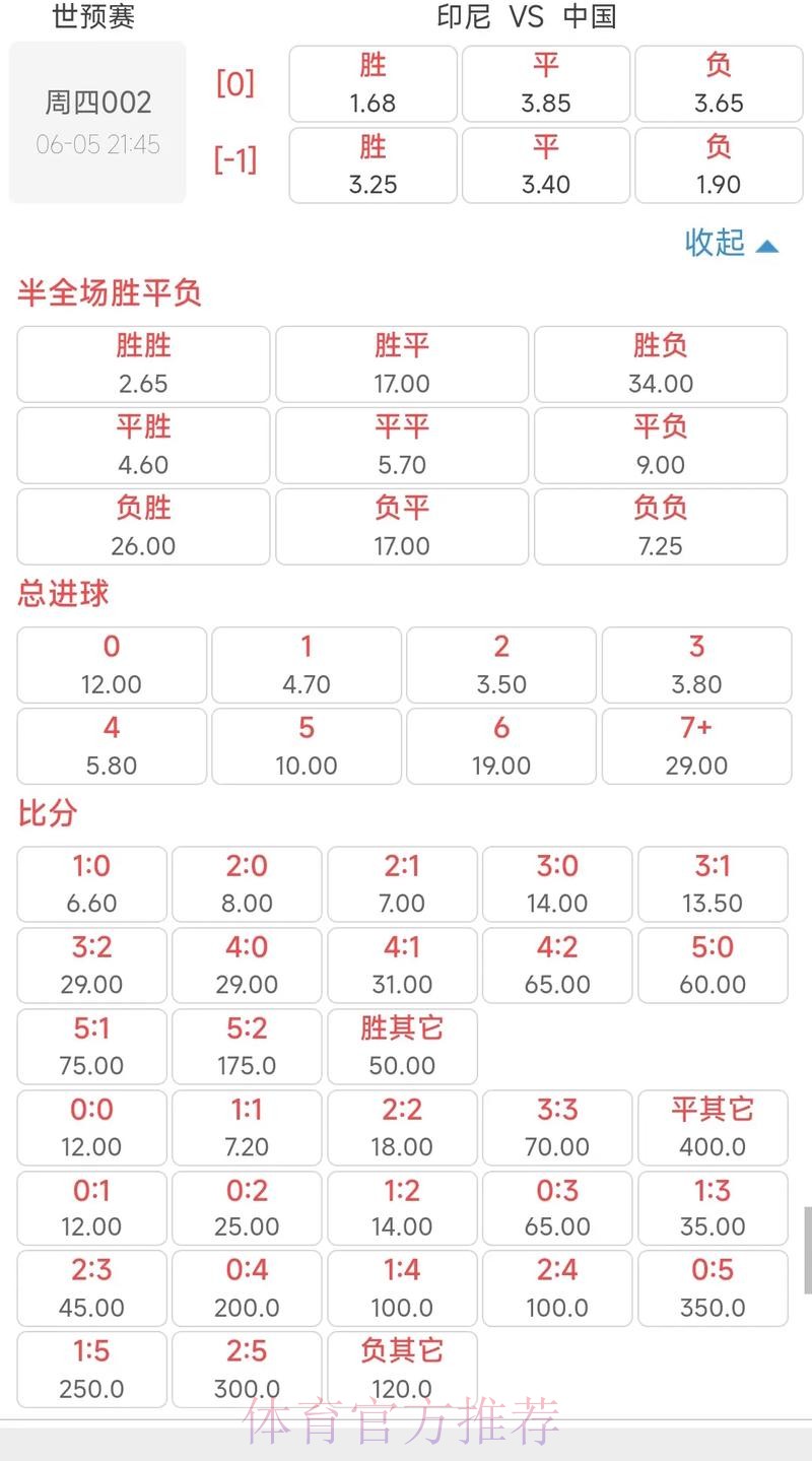 世界杯竞猜平台揭秘:赔率背后的玄机 世界杯竞猜平台揭秘:赔率背后的玄机